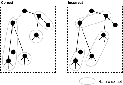 Description of Figure 3-5 follows