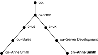 Description of Figure 3-3 follows