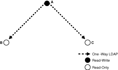 Description of Figure 6-3 follows