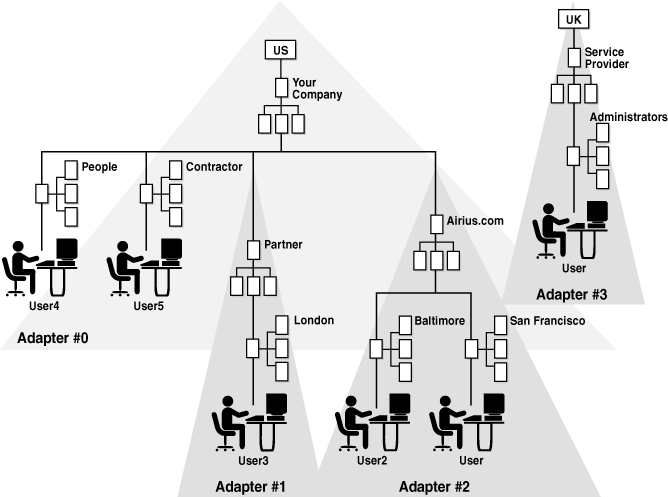 Figure shows two additons have been made to Figure 2-8.