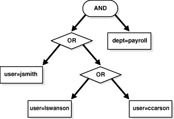 Breaking an OR function.