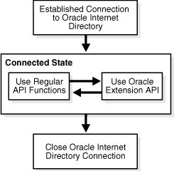 Description of Figure 4-1 follows