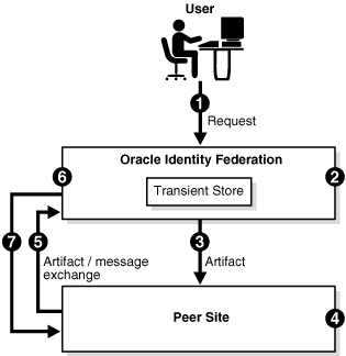 Surrounding text describes Figure 2-2 .