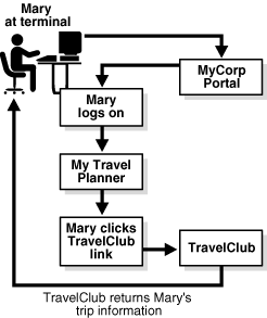 Surrounding text describes Figure 1-1 .