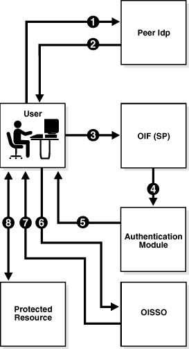 Surrounding text describes Figure 2-10 .