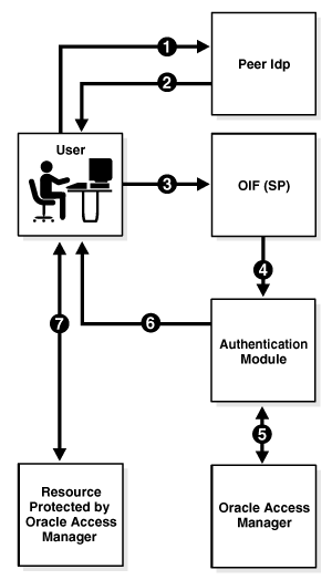 Surrounding text describes Figure 2-9 .