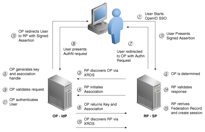 Surrounding text describes Figure 2-6 .