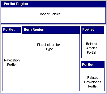 Sample Item Template