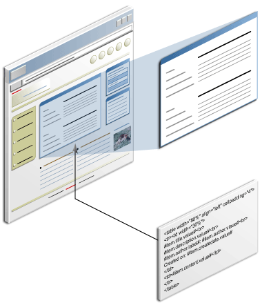 HTML content layout