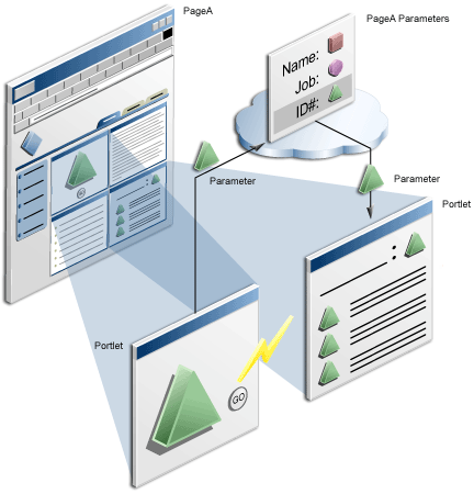 Parameter and event image