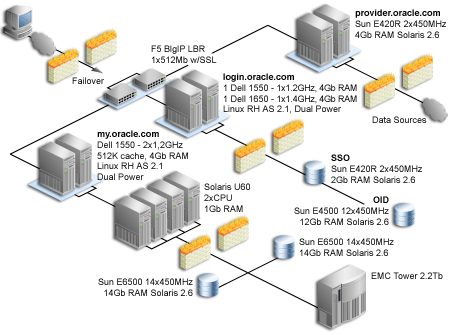 Description of Figure 2-6 follows