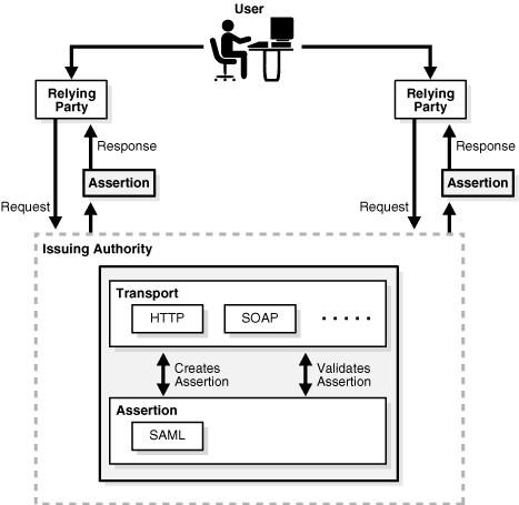 Surrounding text describes Figure 1-1 .