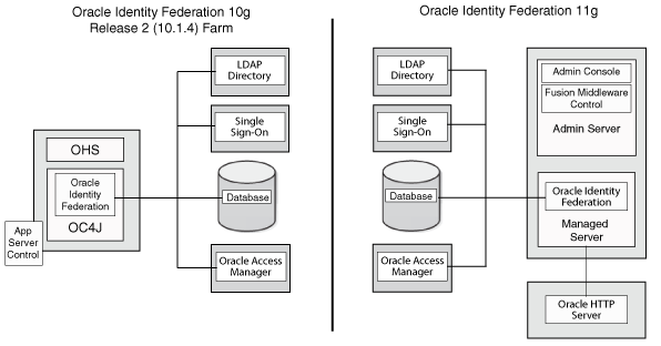 Description of Figure 3-4 follows