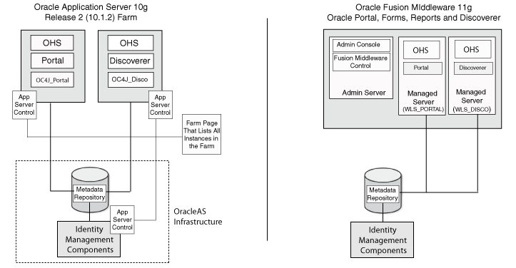 Description of Figure 2-1 follows