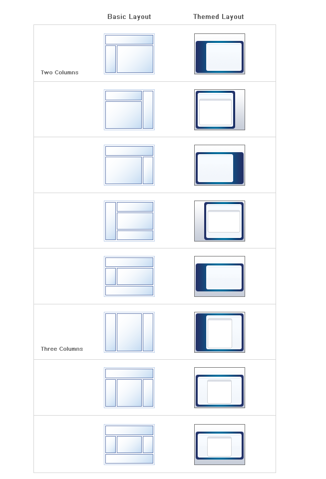 Quick Start Layouts With and Without Thems