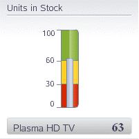 Vertical status meter gauge with thresholds.