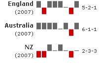 Floating bar sparkchart example.