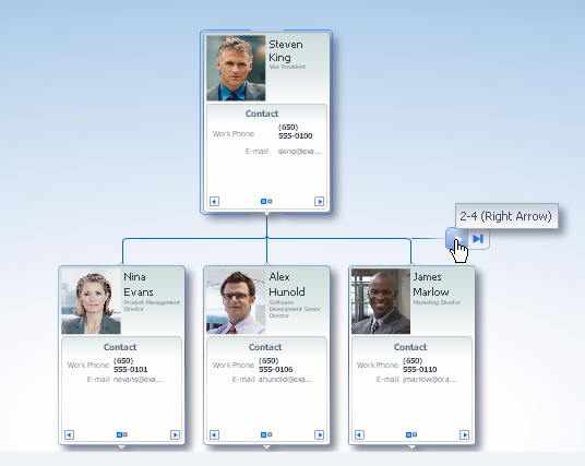 Hierarchy viewer lateral navigation.