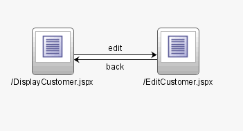 Setting navigation in JDeveloper