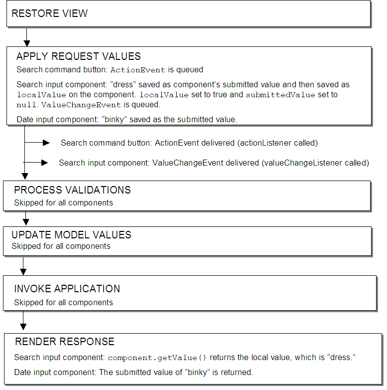 Using immediate on both input and command