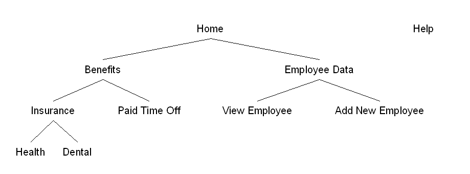 Hierarchical page tree. 2 level 1 nodes, 1 global node.