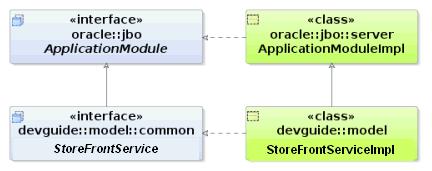 Image of interface extending application module interface