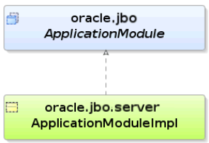 Separation of interface and implementation