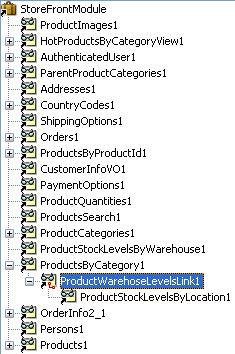 Data model in Busines Component Browser