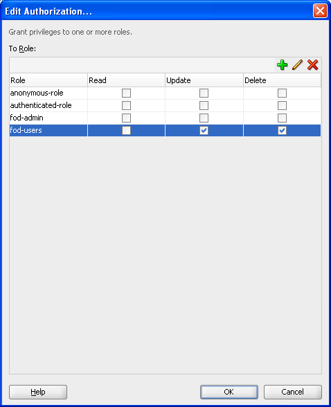 Edit Authorization dialog for entity object