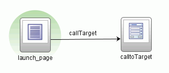 Task Flow Invoking a Modal Dialog