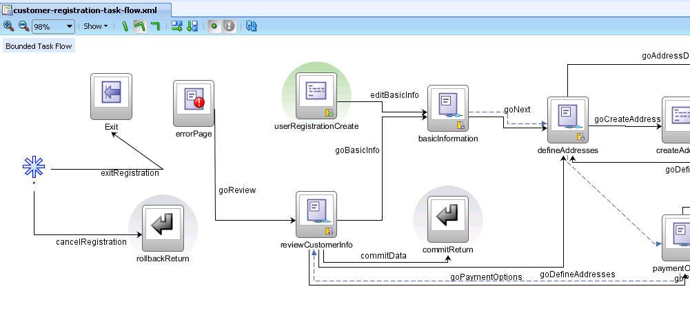 Customer Registration Task Flow in Fusion Order Demo