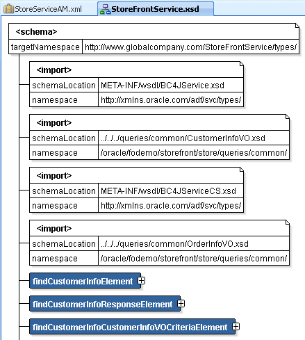 Generated remote service schema