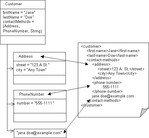 Description of Figure 53-33 follows