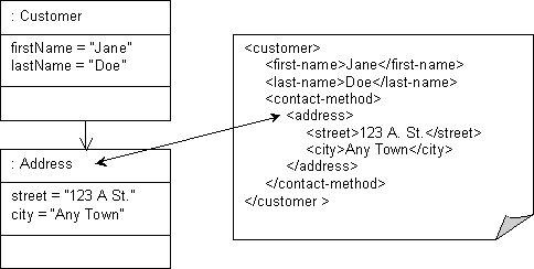 Description of Figure 53-29 follows