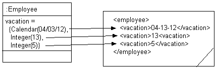 Description of Figure 53-20 follows