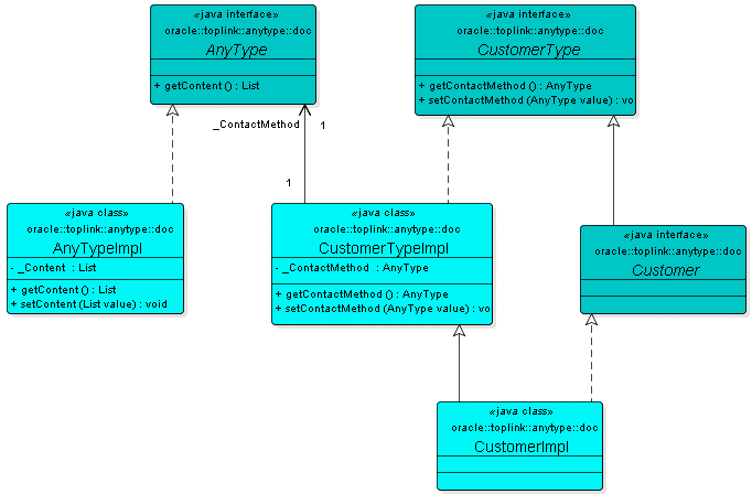 Description of Figure 52-3 follows