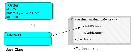 Description of Figure 77-6 follows