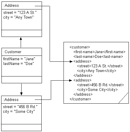 Description of Figure 53-26 follows