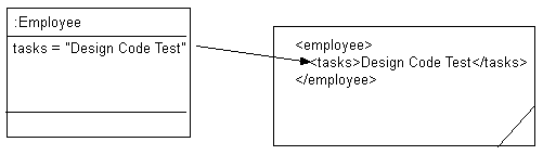 Description of Figure 53-7 follows