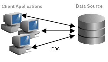 Description of Figure 2-4 follows