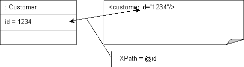 Description of Figure 53-5 follows