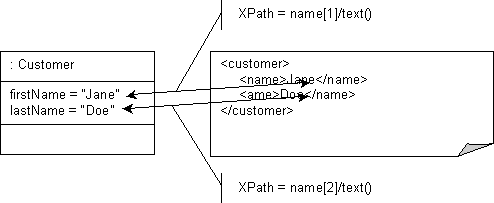 Description of Figure 53-4 follows