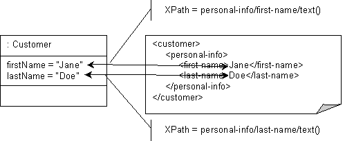 Description of Figure 53-3 follows