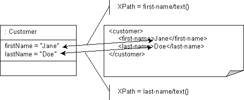 Description of Figure 53-2 follows