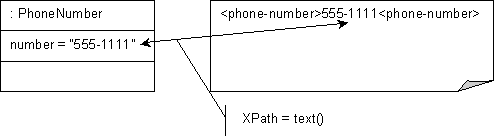 Description of Figure 53-1 follows