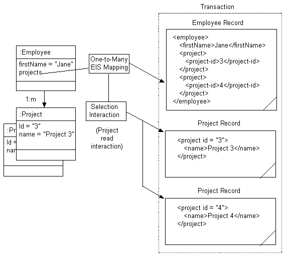 Description of Figure 77-10 follows