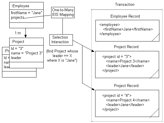 Description of Figure 77-11 follows