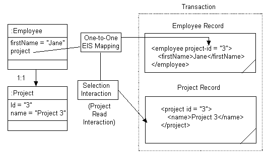 Description of Figure 77-8 follows