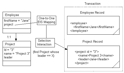 Description of Figure 77-9 follows