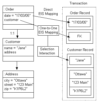 Description of Figure 77-2 follows